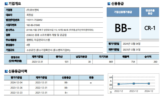 2023년 신용 등급