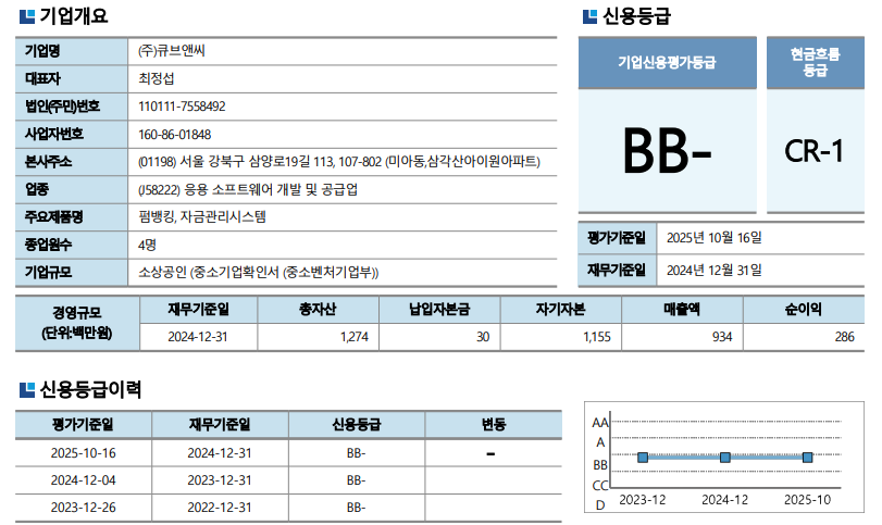 2024년 신용 등급