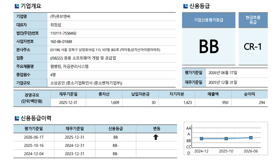 2025년 신용 등급